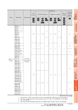 Preview for 785 page of Mitsubishi Electric GT15 Connection Manual