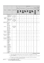 Preview for 786 page of Mitsubishi Electric GT15 Connection Manual