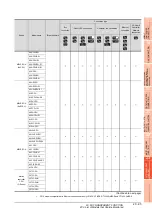 Preview for 787 page of Mitsubishi Electric GT15 Connection Manual