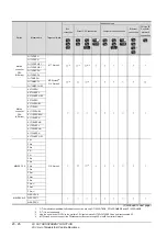 Preview for 788 page of Mitsubishi Electric GT15 Connection Manual