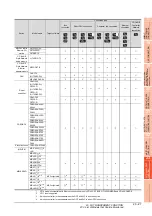 Preview for 789 page of Mitsubishi Electric GT15 Connection Manual