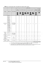 Preview for 790 page of Mitsubishi Electric GT15 Connection Manual