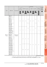 Preview for 791 page of Mitsubishi Electric GT15 Connection Manual