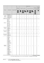 Preview for 792 page of Mitsubishi Electric GT15 Connection Manual