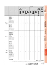 Preview for 793 page of Mitsubishi Electric GT15 Connection Manual