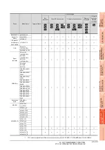 Preview for 795 page of Mitsubishi Electric GT15 Connection Manual