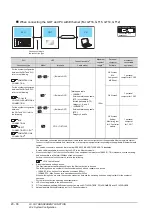 Preview for 798 page of Mitsubishi Electric GT15 Connection Manual