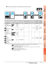 Preview for 799 page of Mitsubishi Electric GT15 Connection Manual