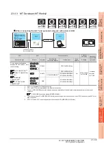 Preview for 801 page of Mitsubishi Electric GT15 Connection Manual