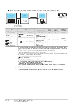 Preview for 802 page of Mitsubishi Electric GT15 Connection Manual