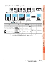 Preview for 803 page of Mitsubishi Electric GT15 Connection Manual