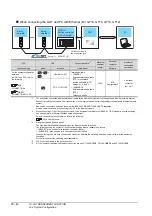 Preview for 804 page of Mitsubishi Electric GT15 Connection Manual