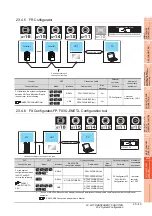 Preview for 805 page of Mitsubishi Electric GT15 Connection Manual