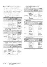 Preview for 850 page of Mitsubishi Electric GT15 Connection Manual