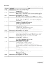 Preview for 857 page of Mitsubishi Electric GT15 Connection Manual