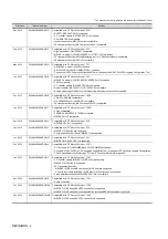 Preview for 858 page of Mitsubishi Electric GT15 Connection Manual