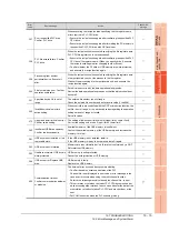 Preview for 403 page of Mitsubishi Electric GT16 User Manual