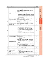 Preview for 405 page of Mitsubishi Electric GT16 User Manual