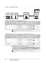 Preview for 478 page of Mitsubishi Electric GT16 User Manual