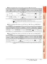 Preview for 481 page of Mitsubishi Electric GT16 User Manual