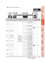 Preview for 517 page of Mitsubishi Electric GT16 User Manual