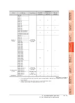 Preview for 689 page of Mitsubishi Electric GT16 User Manual