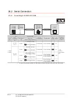 Preview for 804 page of Mitsubishi Electric GT16 User Manual