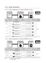 Preview for 888 page of Mitsubishi Electric GT16 User Manual