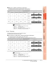 Preview for 1141 page of Mitsubishi Electric GT16 User Manual