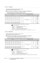 Preview for 1142 page of Mitsubishi Electric GT16 User Manual