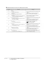 Preview for 1144 page of Mitsubishi Electric GT16 User Manual