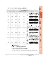 Preview for 1145 page of Mitsubishi Electric GT16 User Manual