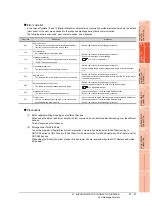 Preview for 1183 page of Mitsubishi Electric GT16 User Manual