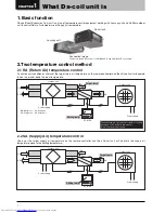 Предварительный просмотр 4 страницы Mitsubishi Electric GUG-01SL-E Technical Manual