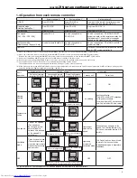 Предварительный просмотр 7 страницы Mitsubishi Electric GUG-01SL-E Technical Manual