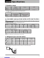 Предварительный просмотр 13 страницы Mitsubishi Electric GUG-01SL-E Technical Manual