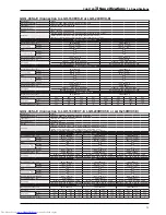 Предварительный просмотр 15 страницы Mitsubishi Electric GUG-01SL-E Technical Manual