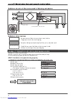 Предварительный просмотр 40 страницы Mitsubishi Electric GUG-01SL-E Technical Manual