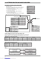 Предварительный просмотр 42 страницы Mitsubishi Electric GUG-01SL-E Technical Manual