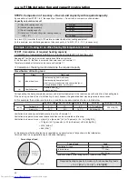 Предварительный просмотр 46 страницы Mitsubishi Electric GUG-01SL-E Technical Manual