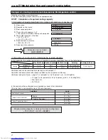 Предварительный просмотр 50 страницы Mitsubishi Electric GUG-01SL-E Technical Manual