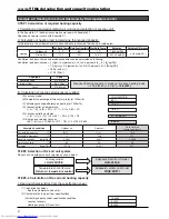 Предварительный просмотр 54 страницы Mitsubishi Electric GUG-01SL-E Technical Manual