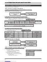 Предварительный просмотр 56 страницы Mitsubishi Electric GUG-01SL-E Technical Manual