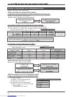 Предварительный просмотр 58 страницы Mitsubishi Electric GUG-01SL-E Technical Manual