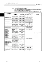 Preview for 22 page of Mitsubishi Electric GX Configurator-DA User Manual