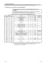 Preview for 49 page of Mitsubishi Electric GX Configurator-DA User Manual