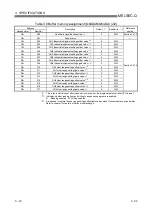 Preview for 50 page of Mitsubishi Electric GX Configurator-DA User Manual