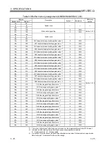 Preview for 52 page of Mitsubishi Electric GX Configurator-DA User Manual