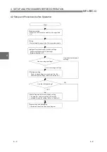 Preview for 62 page of Mitsubishi Electric GX Configurator-DA User Manual