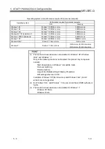 Preview for 83 page of Mitsubishi Electric GX Configurator-DA User Manual